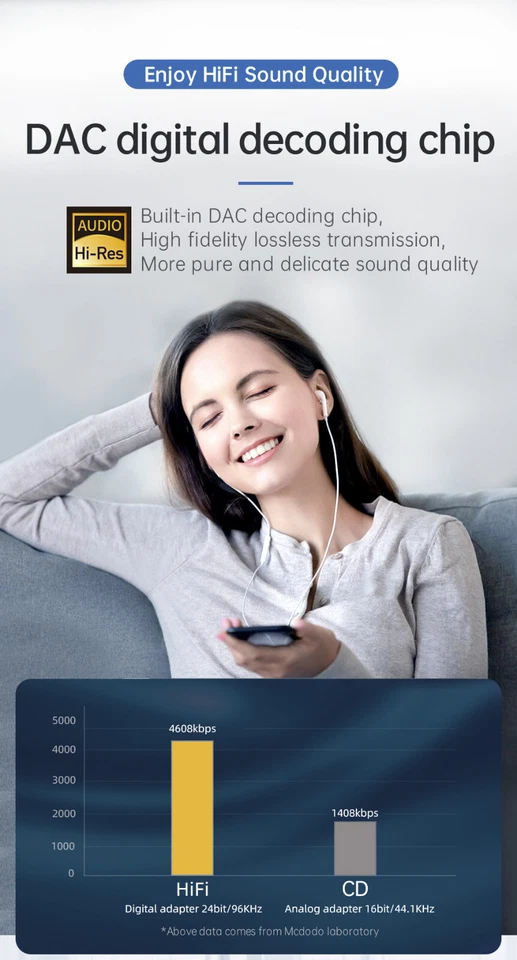 Mcdodo Audio Adapter USB C to 3.5mm Splitter DAC Earphone Mic 60W PD Charging - Image 4 of 4