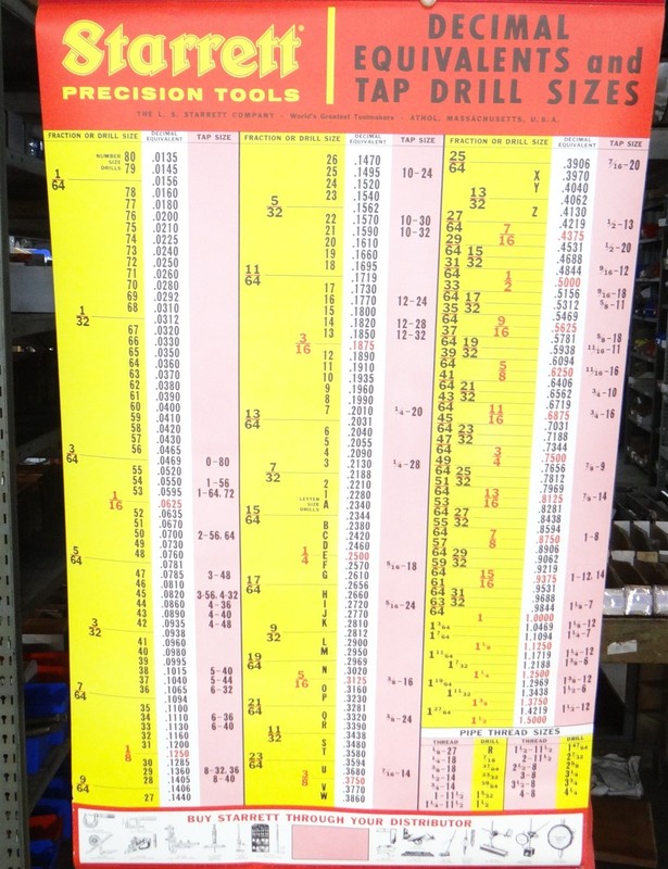 NEW STARRETT DECIMAL EQUIVALENTS AND TAP DRILL SIZES POSTER 24" X 28"
