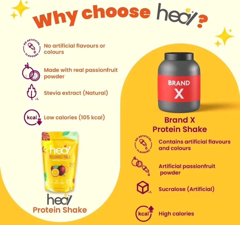 Heal Panssionfruit Punch Protein Powder – 480g (15 Servings) - Image 3 of 4