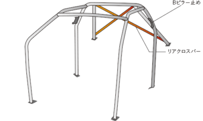 OKUYAMA DASH ROLL CAGE STEEL 8P For SUBARU WRX STI VAB 726-525-1