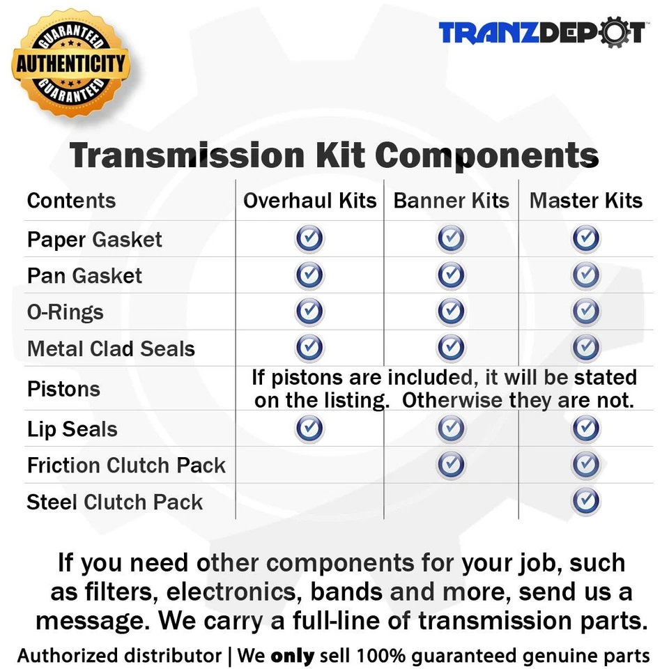 工厂 Mopar 变速器横幅重建套件适用于 62TE (#68272622AB) — 第 2/3 张图片