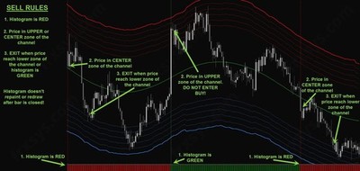 Forex AntiTraders System