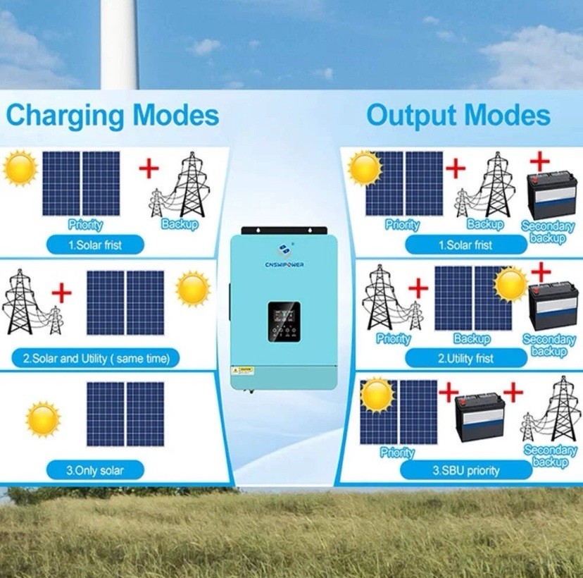 CNswipower SRC 4000VA 3600W Hybrid Solar Inverter pure sine wave inverter 120A M