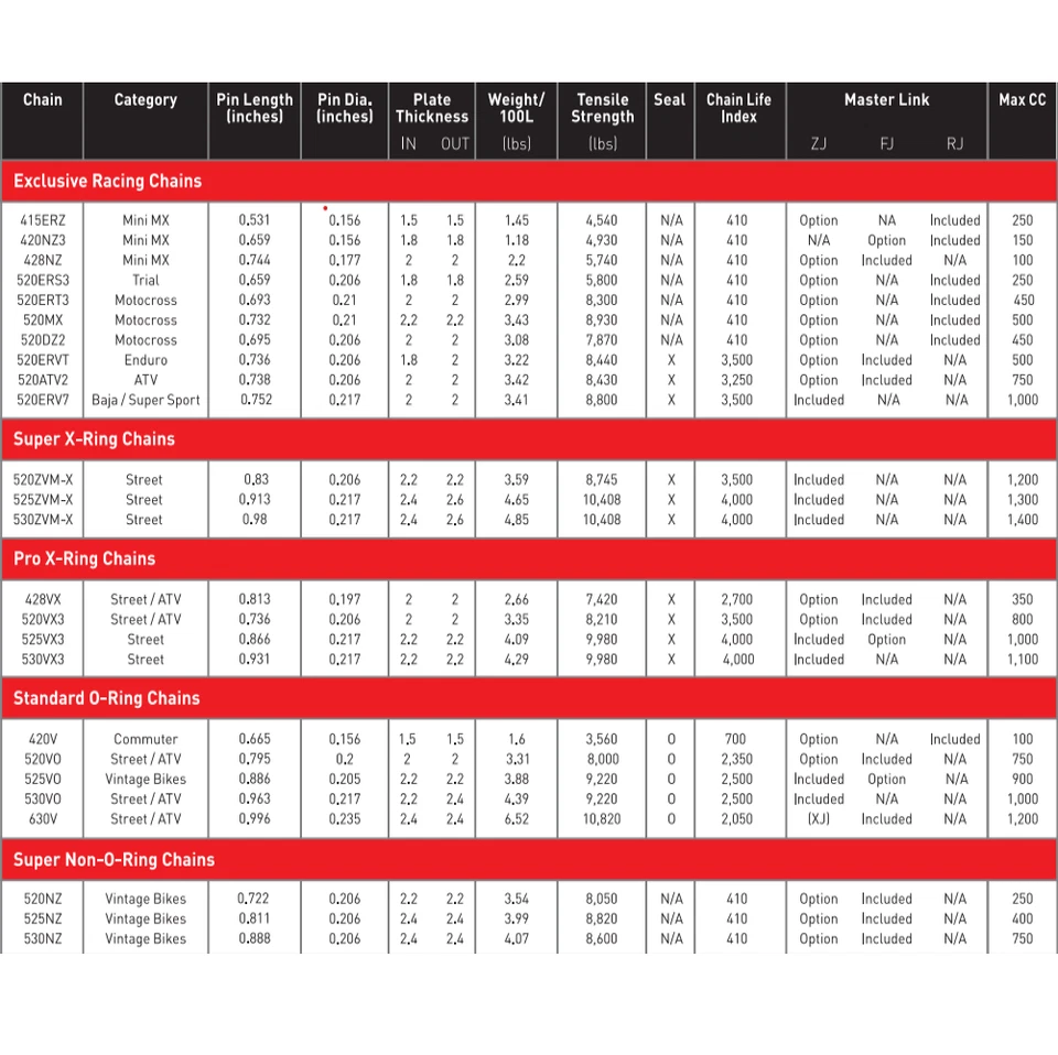 KAWASAKI ZX-10R NINJA 2008 - 2010 DID SUPER PESADO CADENA DORADA 525 ZVMX 110 Foto 3 de 3