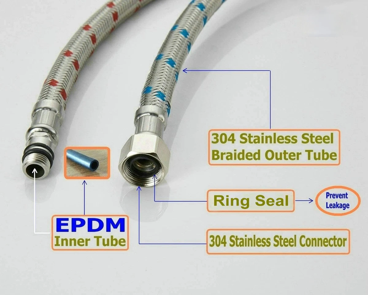 Supply Line Extension For Sinks