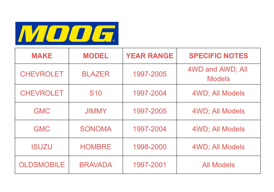 Ступица подшипника переднего колеса полного привода Moog для Chevy Blazer S10 GMC Jimmy Sonoma Isuzu - Изображение 2 из 4