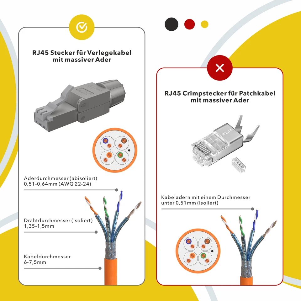 RJ45 Stecker CAT7 Netzwerkstecker Werkzeuglos Verlegekabel LAN Ethernet Kabel - Bild 3 von 4