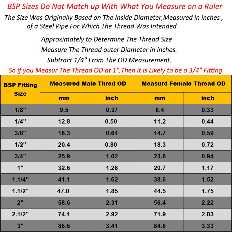 Bsp Male to Male Stainless Steel 304 Reducing Adaptors ,Reducing Hexagon Nipples - Image 2 of 2