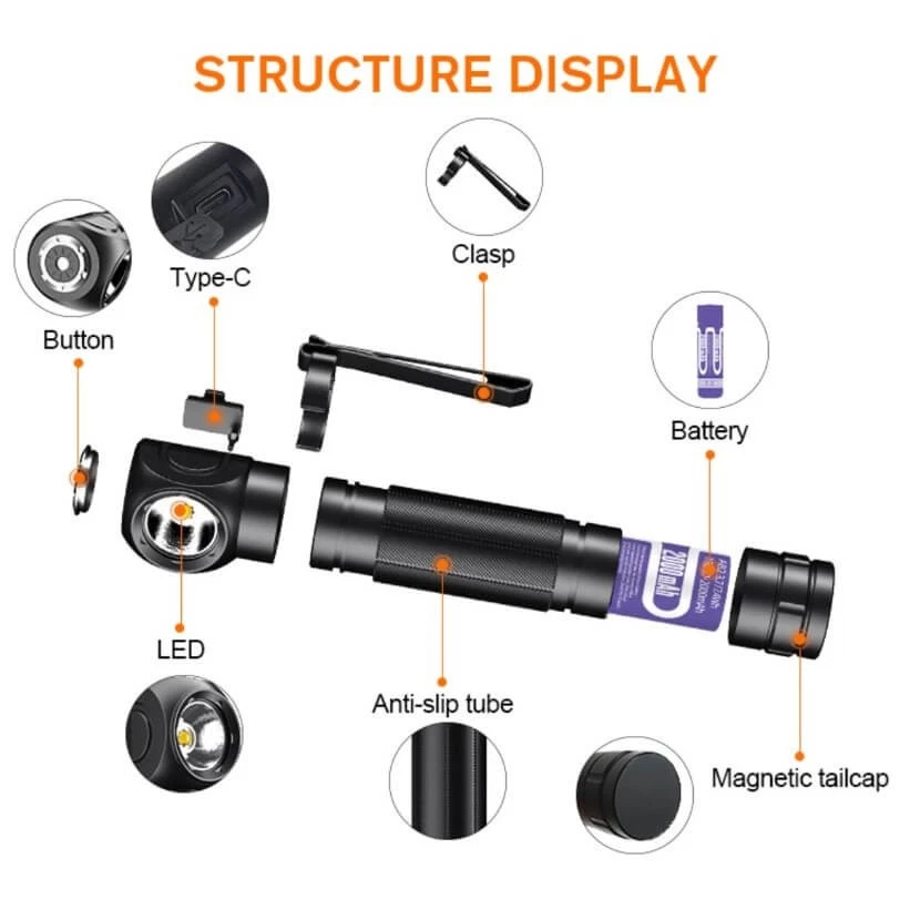 Superfire TH04 Linterna Frontal de cabeza y Ángulo Recto Recargable 600LM USB‑C - Imagen 3 de 4