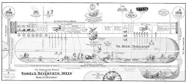 CLARENCE LARKIN CHARTS - Set of Ten 9 X 20 inch Bible Prophecy Charts ...