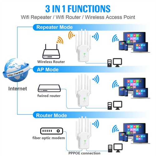 5G 2,4G Wifi Range Extender Internet Router Wlan Repeater-Verstärker 1200Mbit/s - Afbeelding 13 van 19