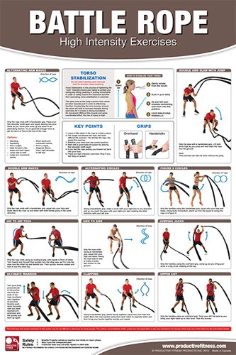 Battle Rope Poster – Fitness Serve