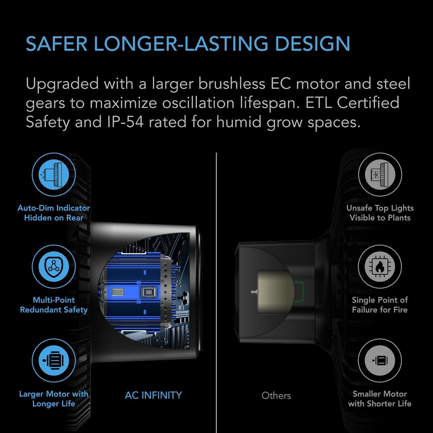 CLOUDRAY S6, Grow Tent Clip Fan 6” with Redesigned Long-Life EC Motor, Custom 10