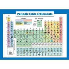 Periodic Table of Elements Poster For Kids - LAMINATED - 18" x 24",
