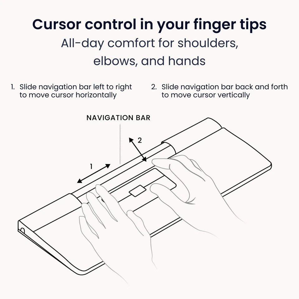 SliderMouse Pro Ergonomic Office Mouse to Reduce Wrist, Shoulder & Forearm St... - Image 4 of 4