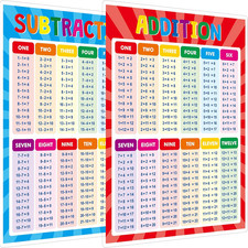 Addition and Subtraction Poster, Fully Laminated Math Table Charts, Educational