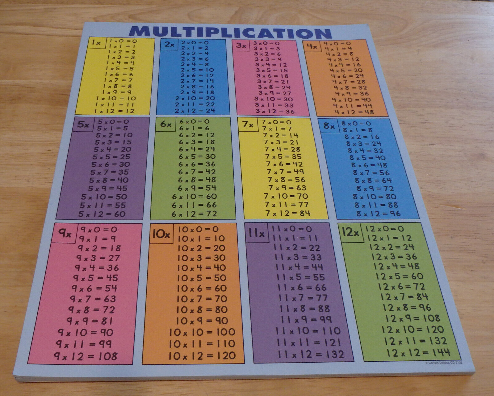 Carson Dellosa 3102 Multiplication Tables Pad (29 sheets)