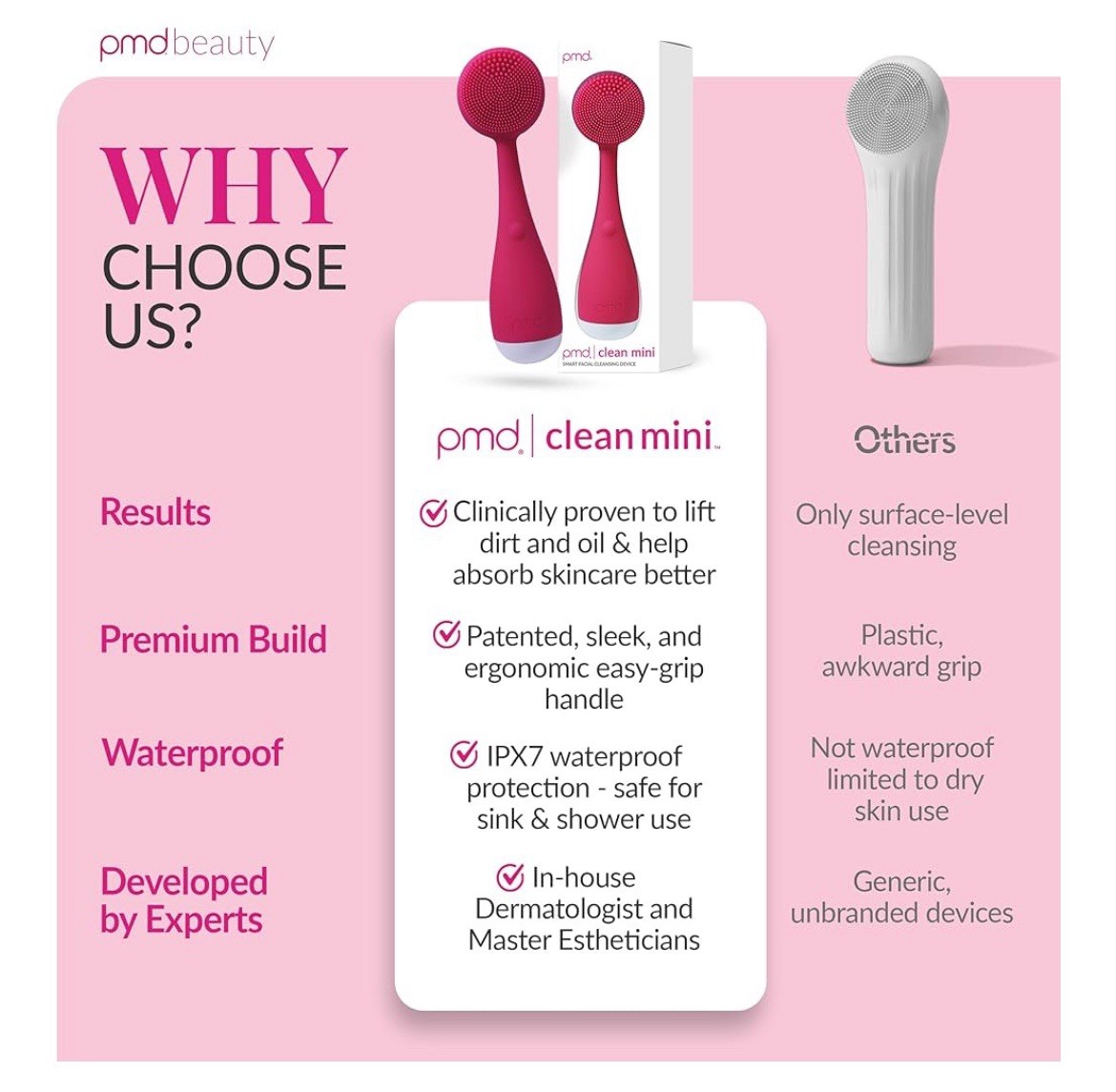 PMD Clean Mini - Smart Facial Cleansing Device with Silicone Brush & Anti-Aging