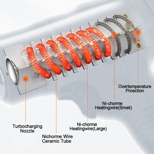 Cordless Heating Gun Hot Air Gun Temperature 50~550℃ For Milwaukee 18V Battery - Picture 5 of 14
