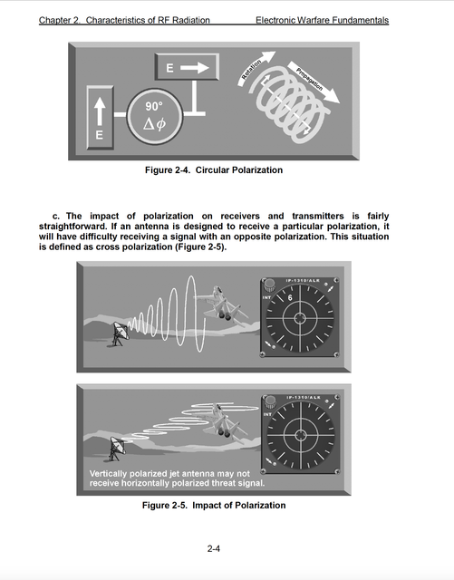 351 Page 2000 Air Force ELECTRONIC WARFARE FUNDAMENTALS Reference Book