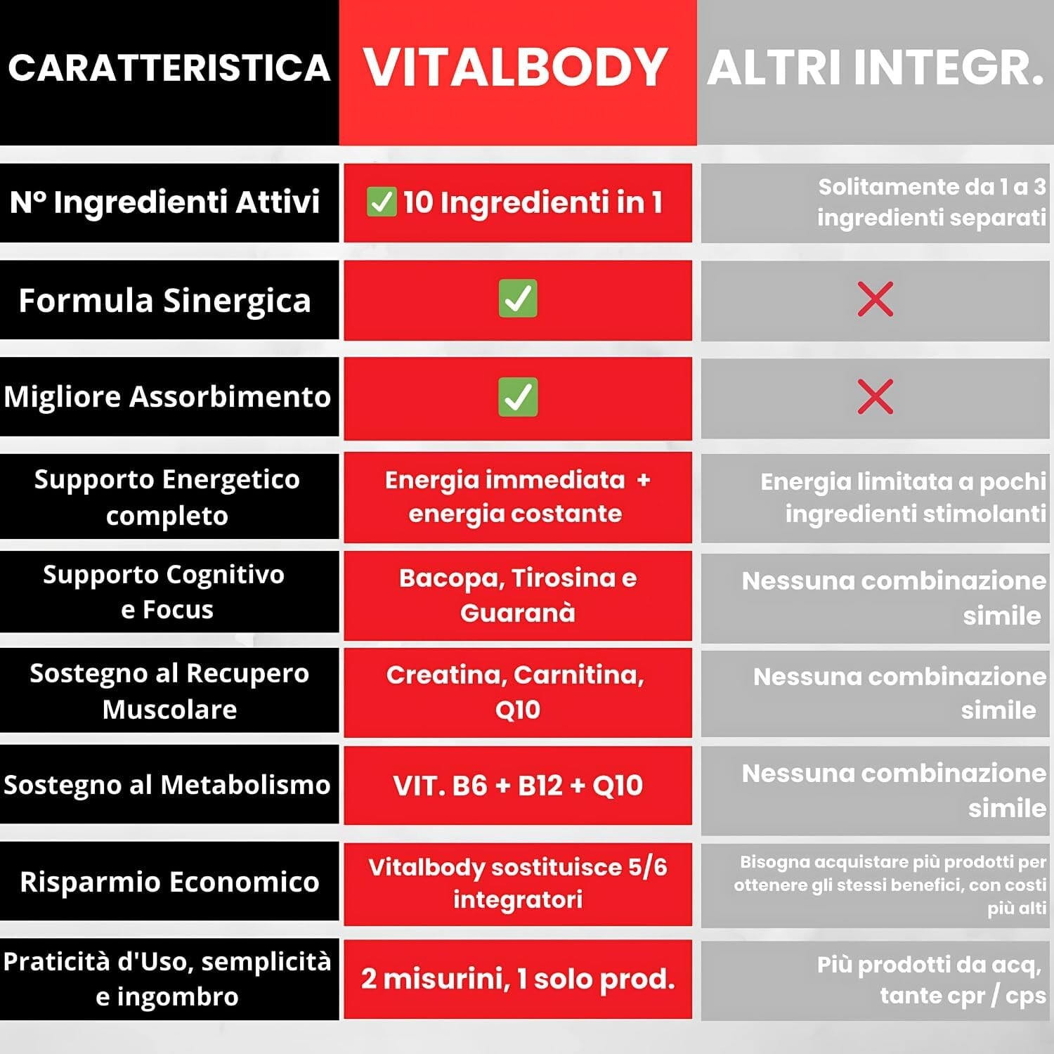 Foto 7 di 9