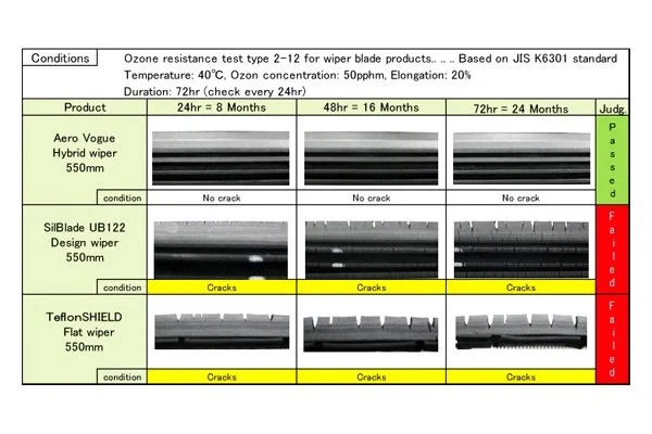 For Honda Civic 2006-2015 PIAA 97070 Si-Tech Silicone Flat 28" Black Wiper Blade Foto 4 de 4