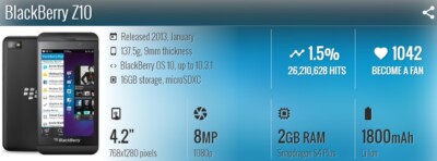 Original Unlocked Blackberry Z10 4.2