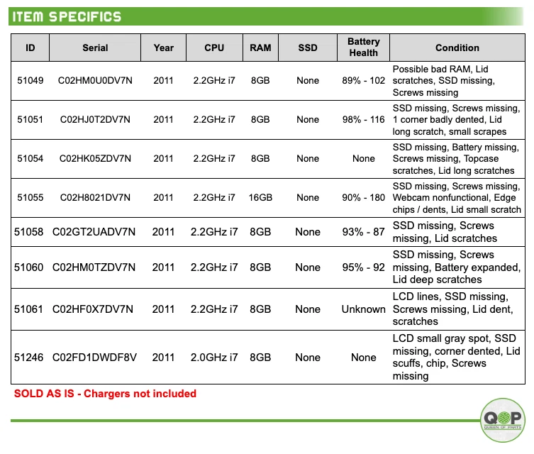 LOTE DE 8: 2012 MacBook Pro A1286 - 15", 2.2GHz i7, 8GB RAM, SIN SSD Foto 2 de 4
