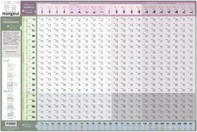 Fun to Learn Korean Alphabets- Hangeul Reading Chart 24x16 inch Poster