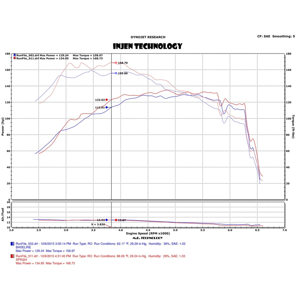 Sistema de admisión de aire frío de aluminio Injen SP5024P para Fiat 500 2015-2019 1,4 L Turbo Foto 4 de 4