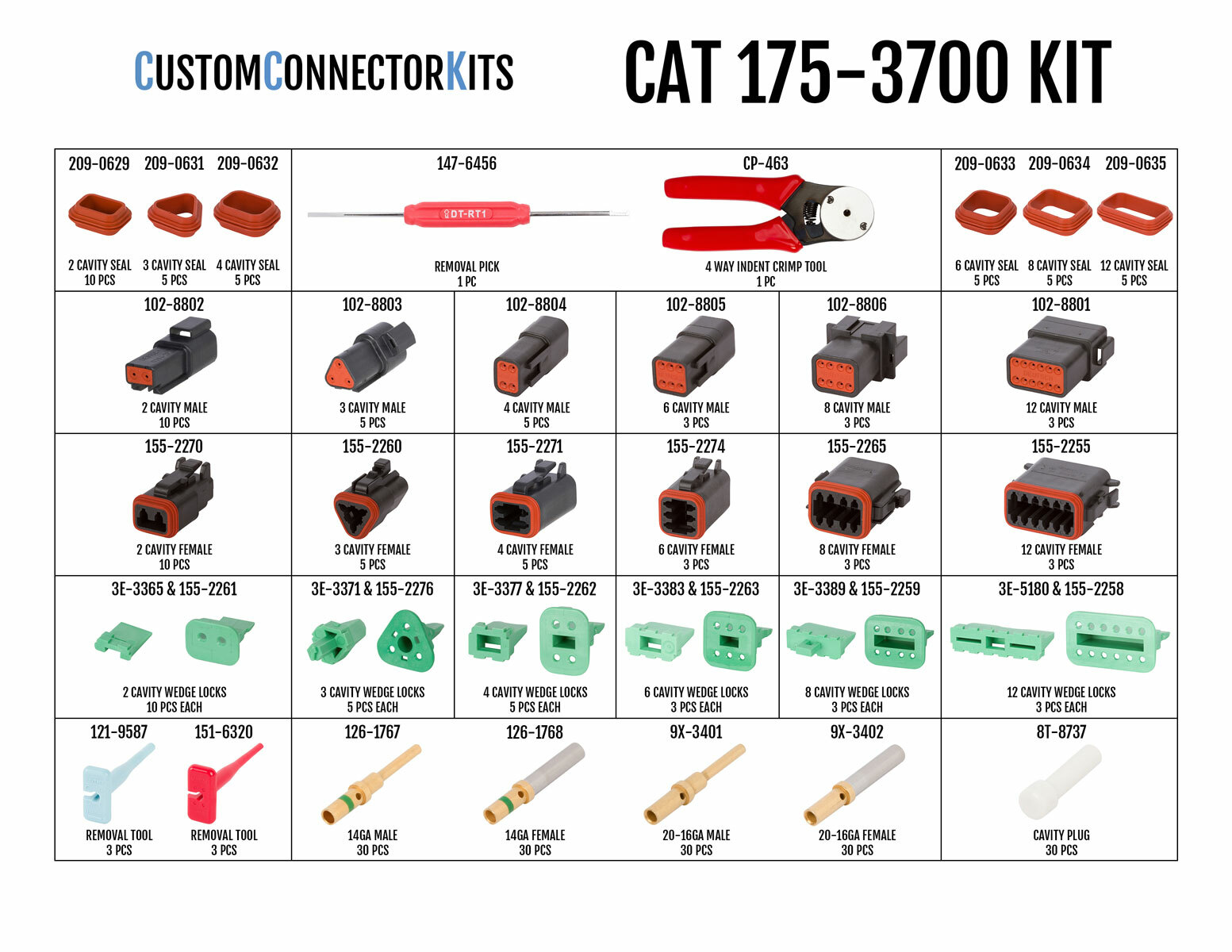 CAT 1753700 Caterpillar Electrical Connector Kit w/ CP463 Crimp