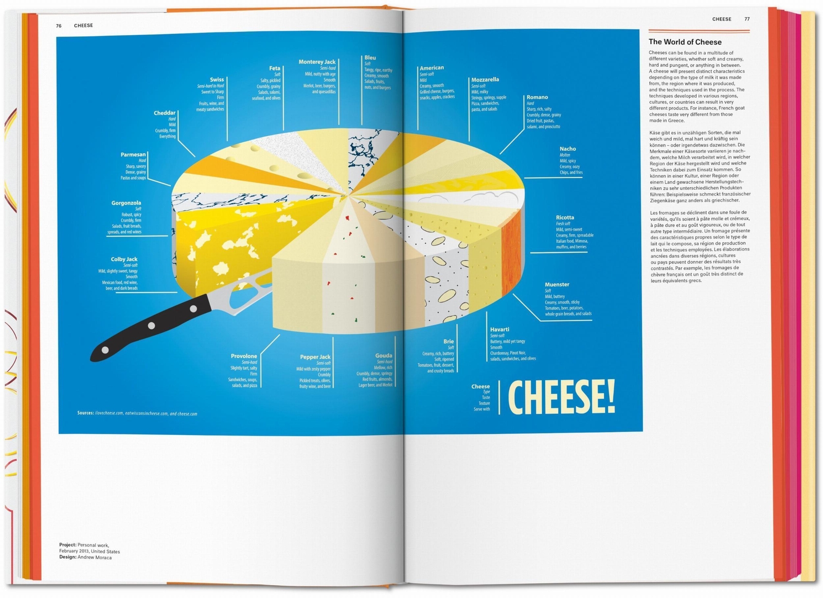 Thumbnail - Simone Klabin | Food & Drink Infographics. A Visual Guide To Culinary