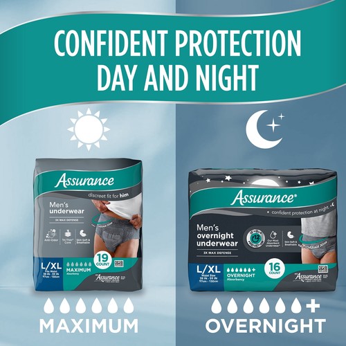 Men's Incontinence Underwear, Small / Medium, Maximum Absorbency, 72 Count - Picture 7 of 10