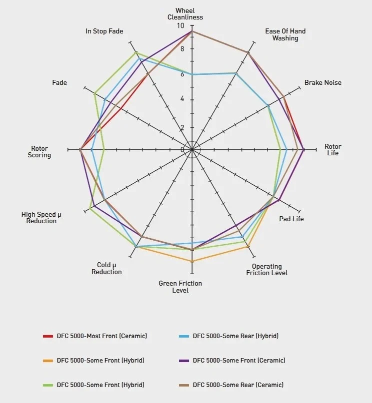 For Pontiac Grand LeMans 79-81 Brake Kit DFC Slotted Front Brake Kit w 4000 Foto 2 de 4