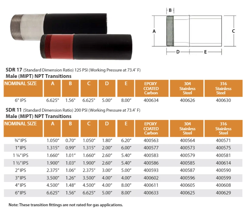 1-1/4" IPS SDR11 Butt Fusion x 1-1/4" macho 304 acero inoxidable T-MPT-0125-304-11 Foto 2 de 4