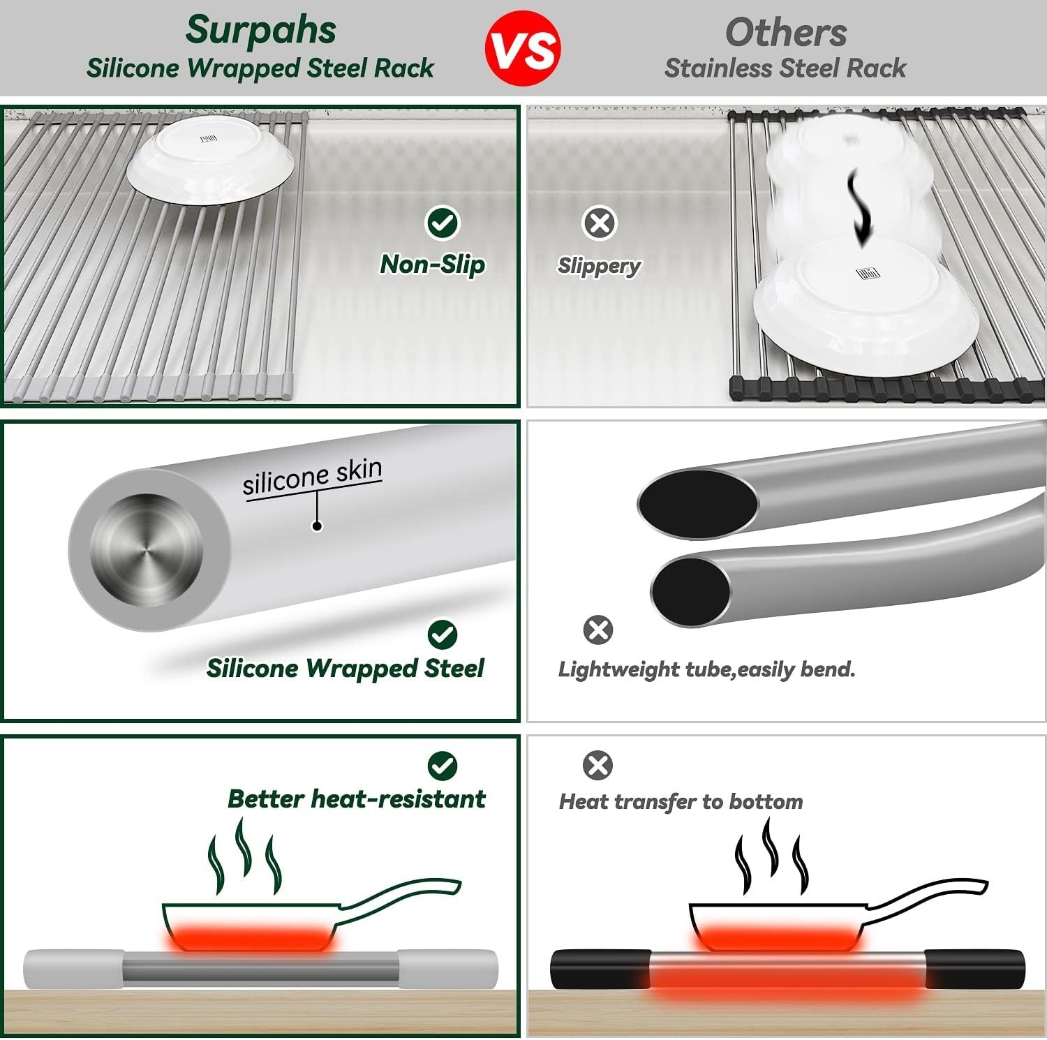 17.5" x 13.1" Foldable Dish Drying Rack - Non-Slip, Rust Resistant, Heat Safe