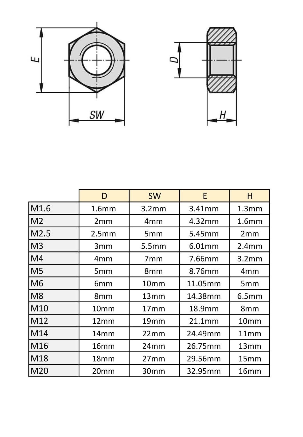 Sechskantmuttern DIN 934 Edelstahl A2 und A4 M1.6 M2 M3 M4 M5 M6 M8 M10 M12-M20