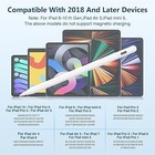 TIPAO Stylus Pen for iPad Pencil Compatible Apple Pencil 2nd Generation - WHITE