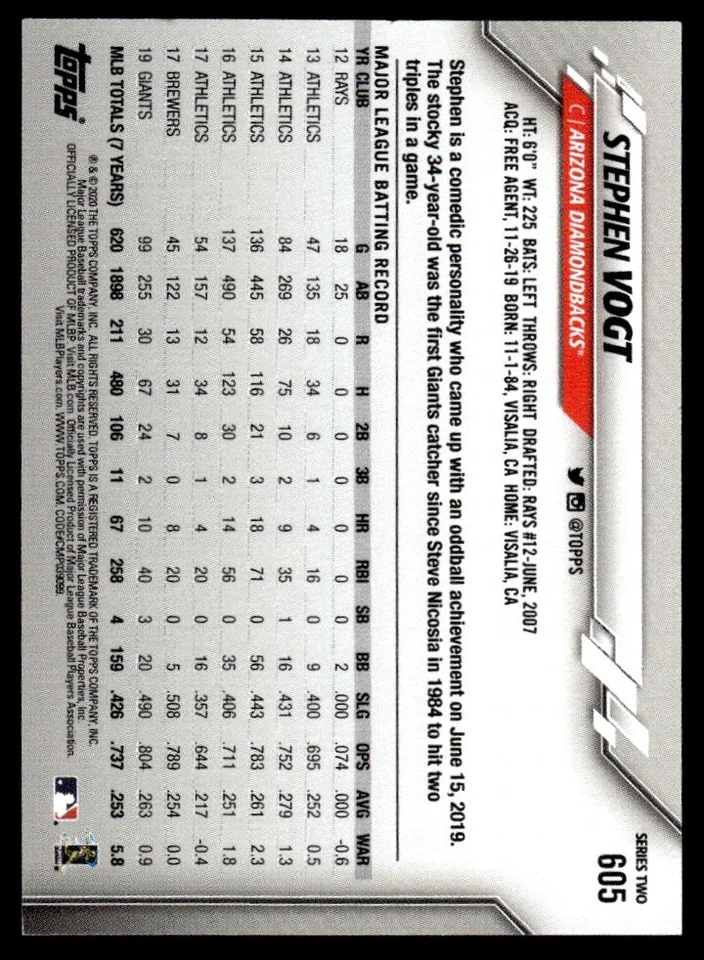 2020 TOPPS MINI BLUE /10 Stephen Vogt Arizona Diamondbacks #605 - Image 2 of 2