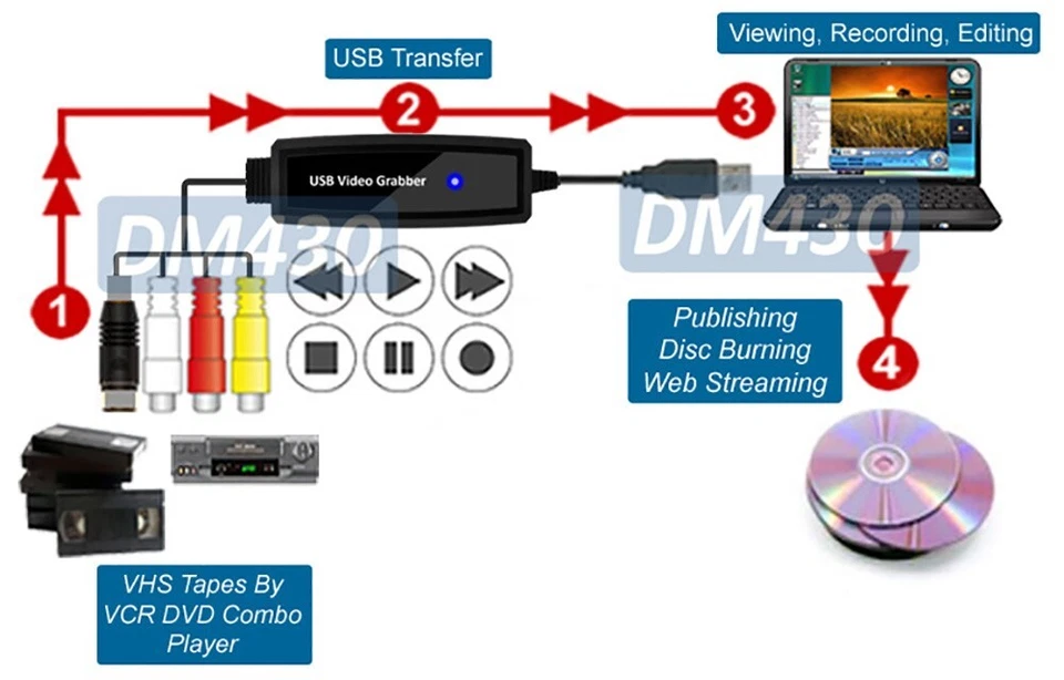Scart RGB RCA S-Video Audio To USB DVR Adapter MPEG Editor Recorder - Image 3 of 4