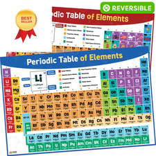 Periodic Table Poster for Classroom - 24  x 24"L x 16"W, Set