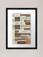 CoffeE-Z vertical orientation Frame Framed Wall Art Poster Canvas Print Picture