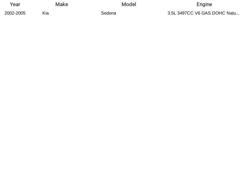 Sensor de oxígeno SG1509 Standard Motor Products para Kia Sedona 2002-2005 Foto 4 de 4