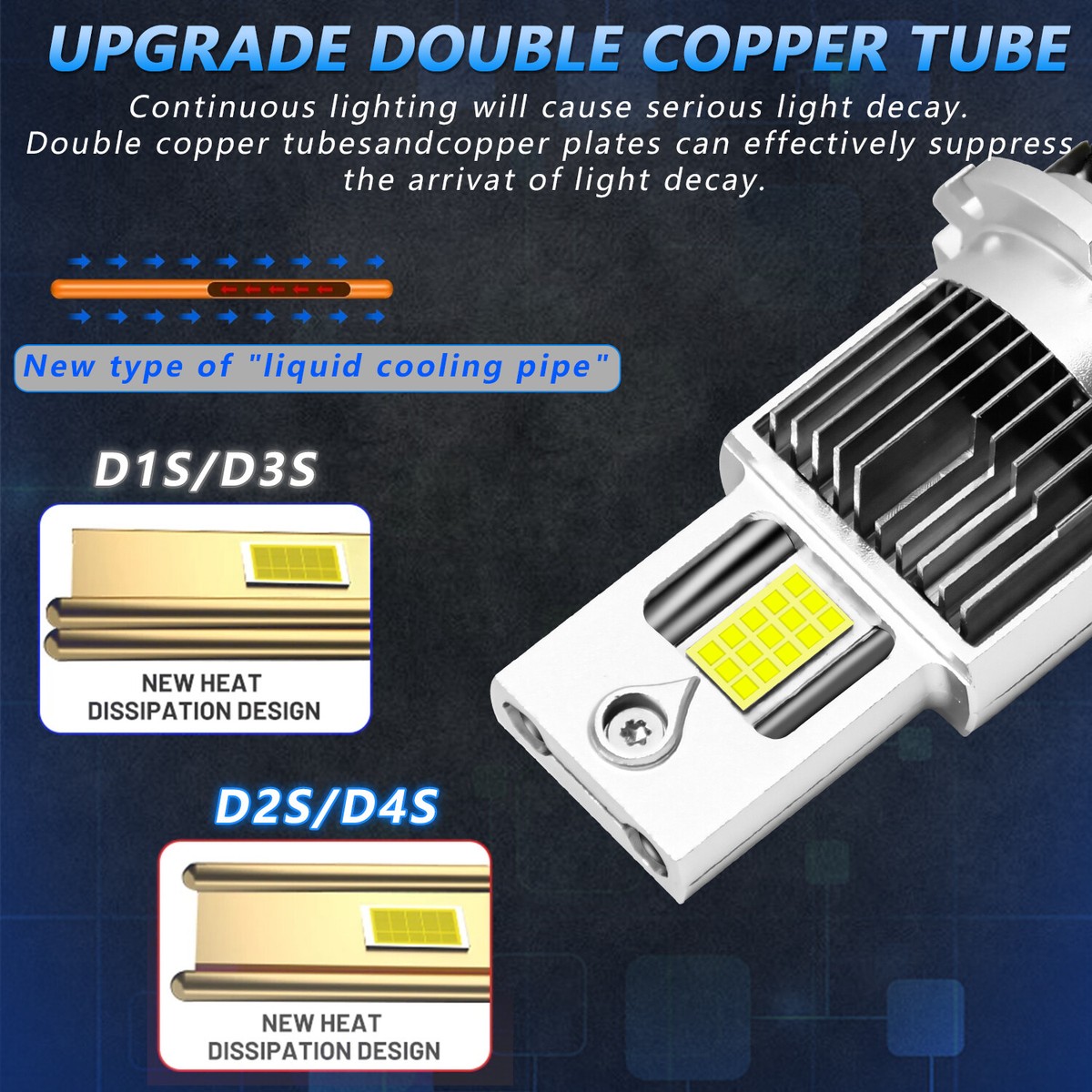 2X D2S D2R LED Headlight Bulbs 120W 6000K White Replace Xenon