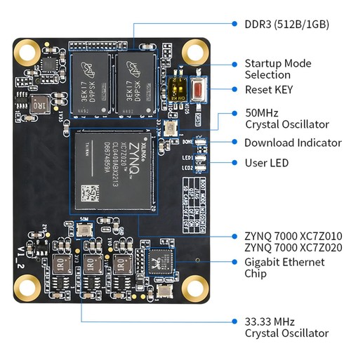 Puzhi FPGA Core Board Xilinx ZYNQ7000 XC7Z010 XC7Z020 Industrial Grade - Picture 2 of 14