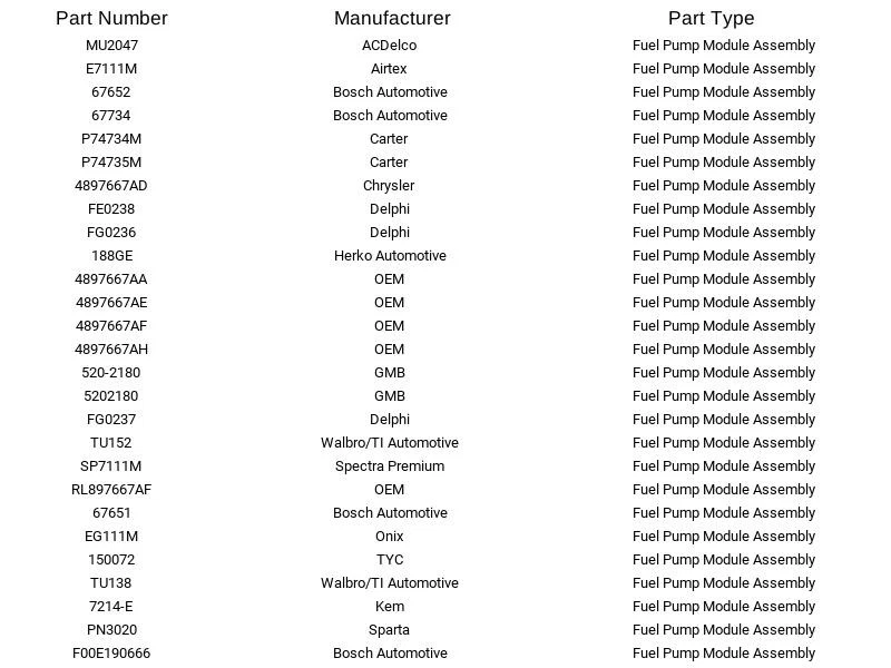 Módulo de bomba de combustible Airtex E7111M para Dodge Ram 1500 Ram 2500 Ram 3500 3,9 L 98-02 Foto 3 de 4