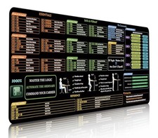 Excel Cheat Sheet Desk Pad