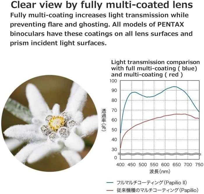 Pentax Papilio II 8.5 x 21 Compact Bak4 Prism Binoculars by Fully 8.5x21 - Image 4 of 4