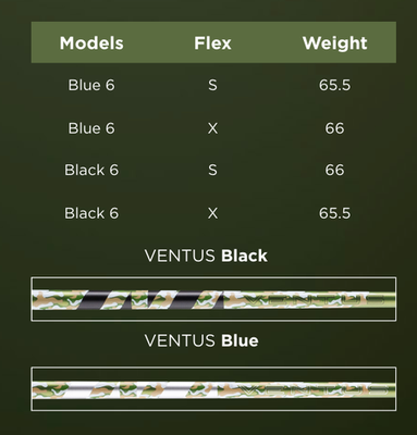 NEW 2025 Fujikura Ventus VeloCore+ Folds of Honor Camo Black 6