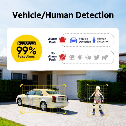 ANNKE 6MP PoE IP Security Camera Dual Len 180° Wide Angle Two Way Audio - Picture 7 of 15